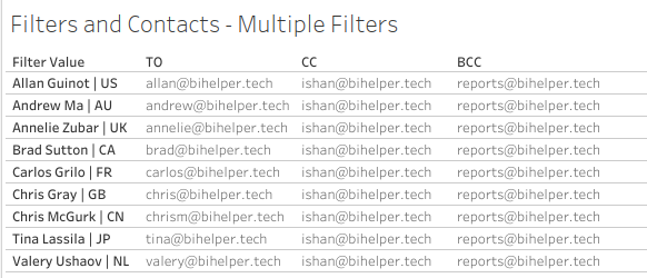 Slicer and Filter Configuration